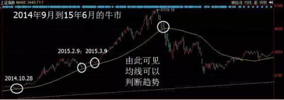 m20*1.5是什么意思,均线粘合选股公式（利用犹太人的赚钱思维）