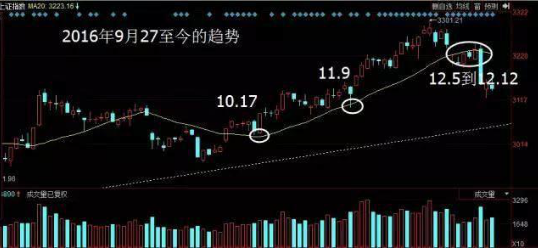m20*1.5是什么意思,均线粘合选股公式（利用犹太人的赚钱思维）
