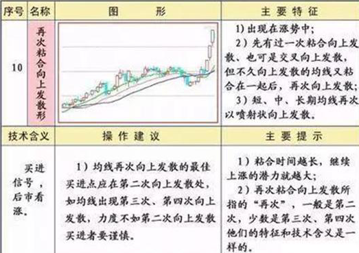 m20*1.5是什么意思,均线粘合选股公式（利用犹太人的赚钱思维）