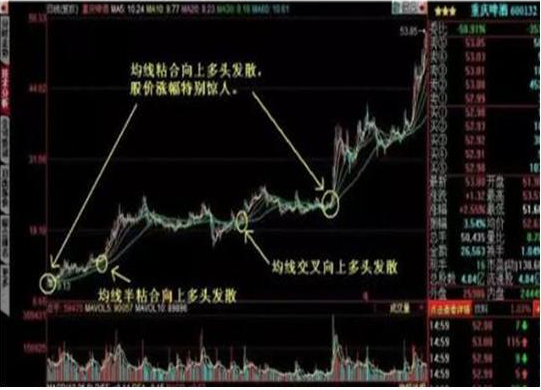 m20*1.5是什么意思,均线粘合选股公式（利用犹太人的赚钱思维）