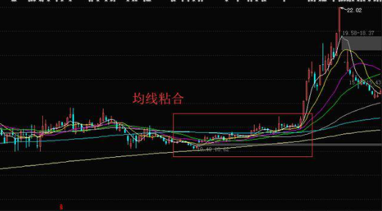 m20*1.5是什么意思,均线粘合选股公式（利用犹太人的赚钱思维）