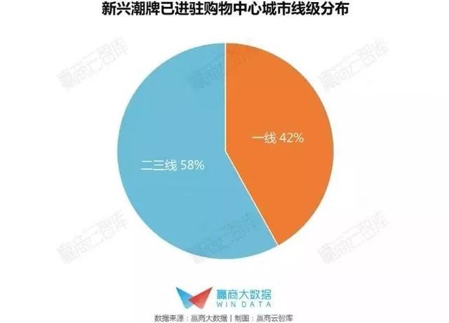 马克华菲女装是不是一线品牌，马克华菲女装属于马克华菲牌子吗（“多元艺术潮牌”马克华菲）