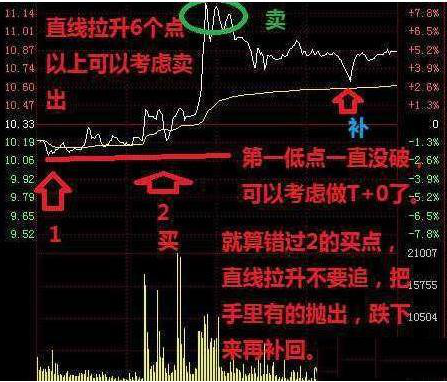 股市里最稳妥的做t方法，股市里最稳妥的做T方法有哪些（这才是A股最稳妥的操盘方式）