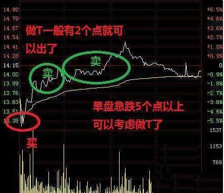 股市里最稳妥的做t方法，股市里最稳妥的做T方法有哪些（这才是A股最稳妥的操盘方式）