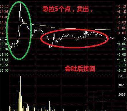 股市里最稳妥的做t方法，股市里最稳妥的做T方法有哪些（这才是A股最稳妥的操盘方式）