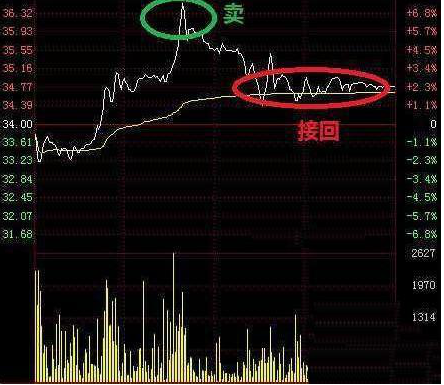 股市里最稳妥的做t方法，股市里最稳妥的做T方法有哪些（这才是A股最稳妥的操盘方式）