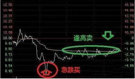 股市里最稳妥的做t方法，股市里最稳妥的做T方法有哪些（这才是A股最稳妥的操盘方式）