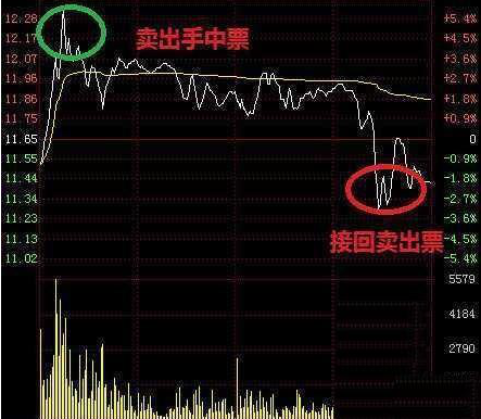 股市里最稳妥的做t方法，股市里最稳妥的做T方法有哪些（这才是A股最稳妥的操盘方式）