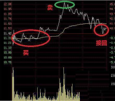 股市里最稳妥的做t方法，股市里最稳妥的做T方法有哪些（这才是A股最稳妥的操盘方式）