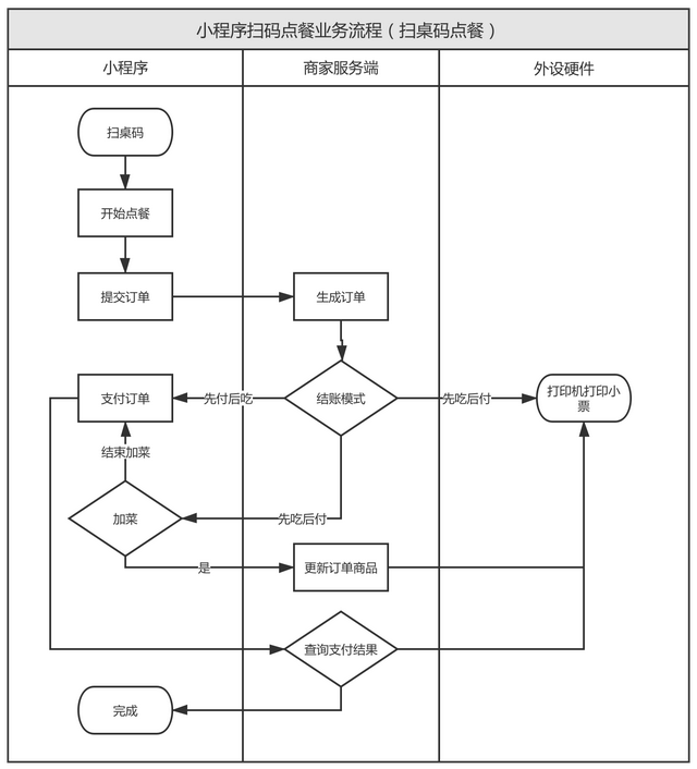 点菜宝使用方法图解图片