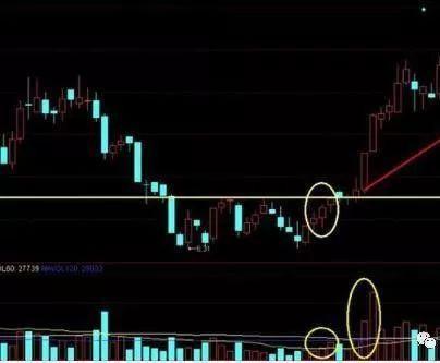 红三兵k线图经典图解（这是一个即将起涨爆发的信号）