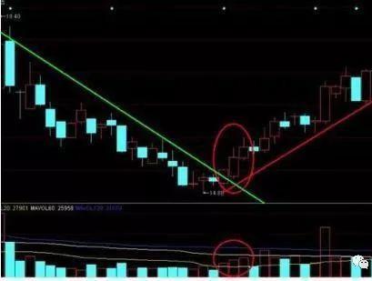 红三兵k线图经典图解（这是一个即将起涨爆发的信号）