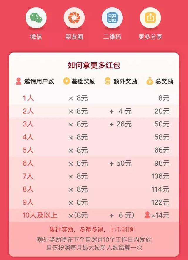 计件工资记账软件，计算工资的软件（疯狂补贴2年的云闪付）