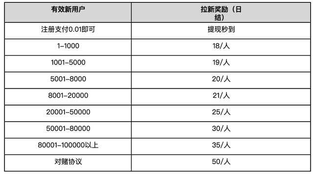 计件工资记账软件，计算工资的软件（疯狂补贴2年的云闪付）