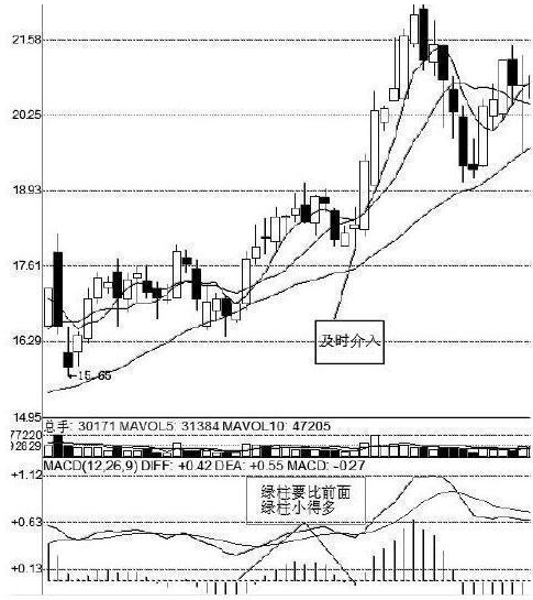 股票红绿代表什么，股票红色是涨还是跌（第一次有人把“MACD”运用得出神入化）