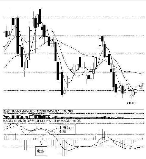 股票红绿代表什么，股票红色是涨还是跌（第一次有人把“MACD”运用得出神入化）