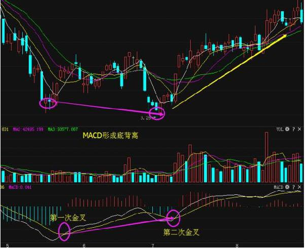 股票红绿代表什么，股票红色是涨还是跌（第一次有人把“MACD”运用得出神入化）