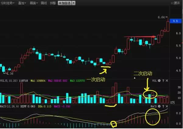 股票红绿代表什么，股票红色是涨还是跌（第一次有人把“MACD”运用得出神入化）