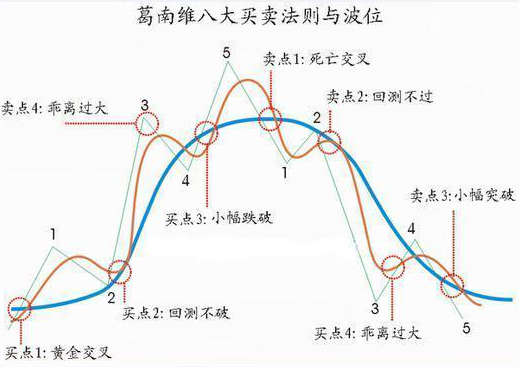 股票红绿代表什么，股票红色是涨还是跌（第一次有人把“MACD”运用得出神入化）