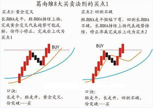 股票红绿代表什么，股票红色是涨还是跌（第一次有人把“MACD”运用得出神入化）