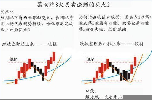 股票红绿代表什么，股票红色是涨还是跌（第一次有人把“MACD”运用得出神入化）