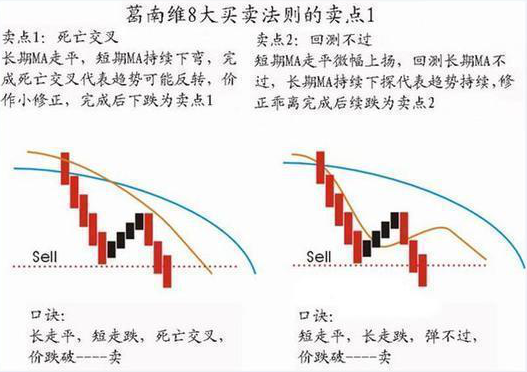 股票红绿代表什么，股票红色是涨还是跌（第一次有人把“MACD”运用得出神入化）