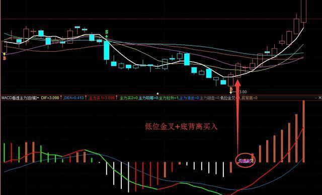 股票红绿代表什么，股票红色是涨还是跌（第一次有人把“MACD”运用得出神入化）