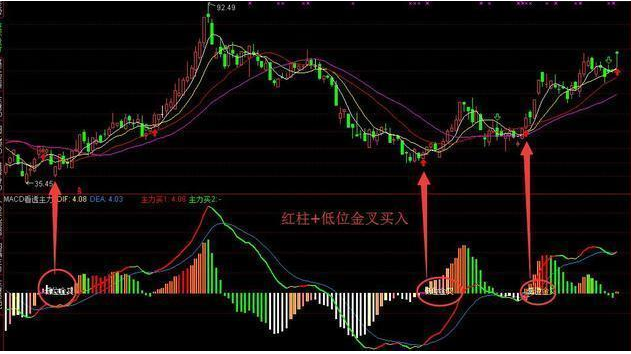 股票红绿代表什么，股票红色是涨还是跌（第一次有人把“MACD”运用得出神入化）