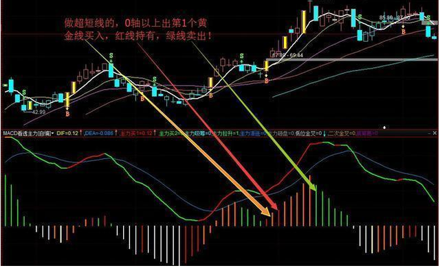 股票红绿代表什么，股票红色是涨还是跌（第一次有人把“MACD”运用得出神入化）