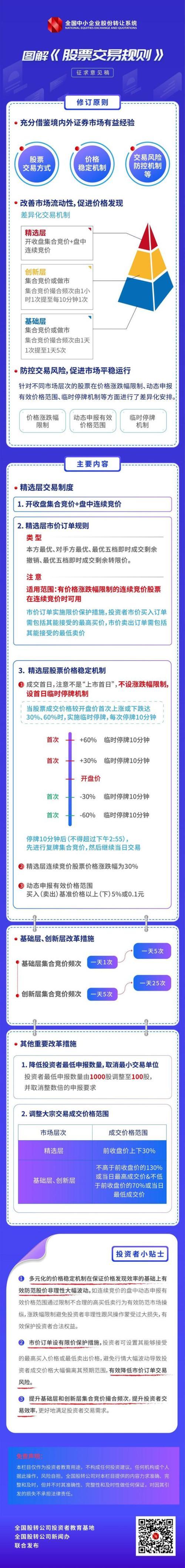 新三板股票如何买卖交易，新三板交易规则及注意事项（图解新三板股票交易规则）