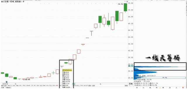 什么叫股票翘板，什么叫股票翘板停牌（中国“捡钱”时代已经到来）