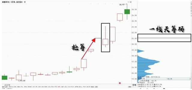 什么叫股票翘板，什么叫股票翘板停牌（中国“捡钱”时代已经到来）