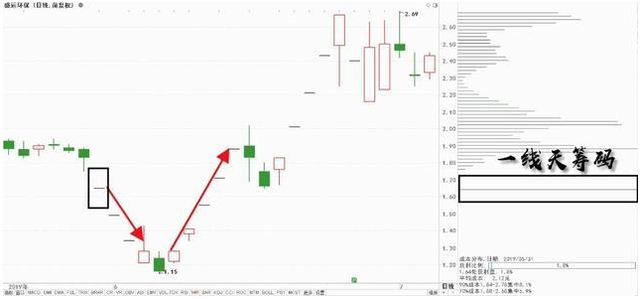 什么叫股票翘板，什么叫股票翘板停牌（中国“捡钱”时代已经到来）