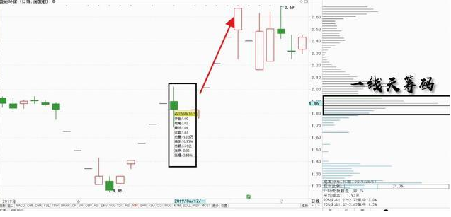 什么叫股票翘板，什么叫股票翘板停牌（中国“捡钱”时代已经到来）
