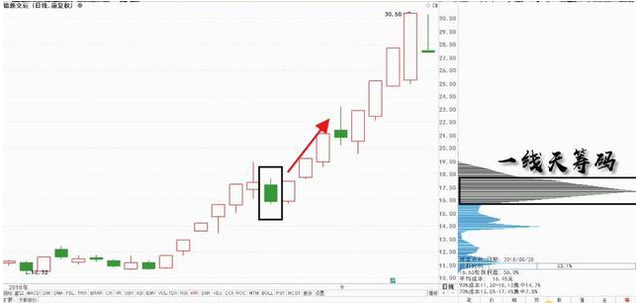 什么叫股票翘板，什么叫股票翘板停牌（中国“捡钱”时代已经到来）