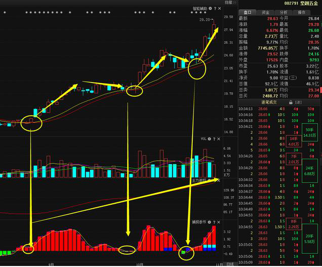 什么叫股票翘板，什么叫股票翘板停牌（中国“捡钱”时代已经到来）