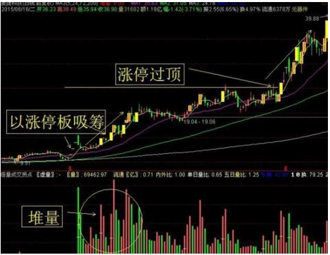 什么叫股票翘板，什么叫股票翘板停牌（中国“捡钱”时代已经到来）