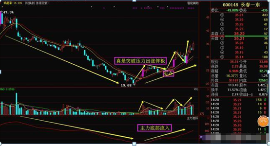 萬手哥是什麼意思萬手哥三年5萬變470萬