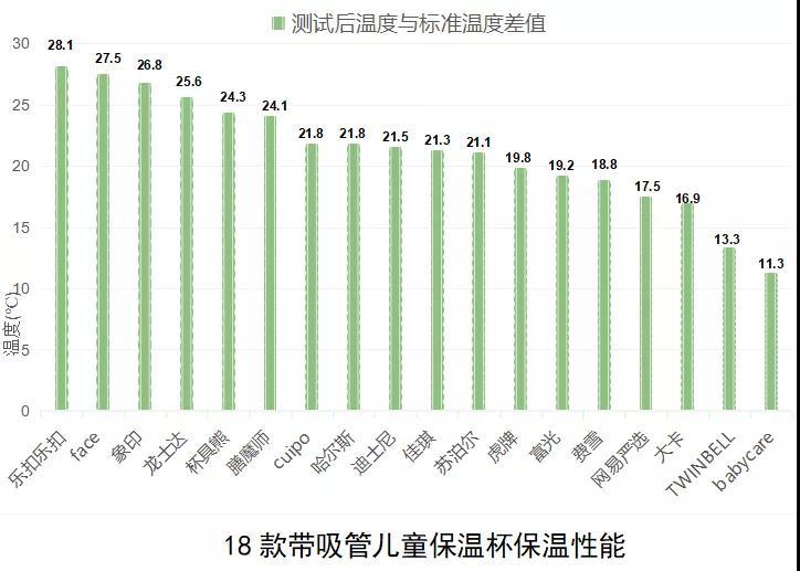 龙士达（18款儿童保温杯测评）