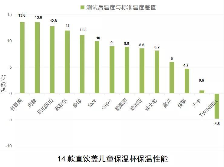 龙士达（18款儿童保温杯测评）