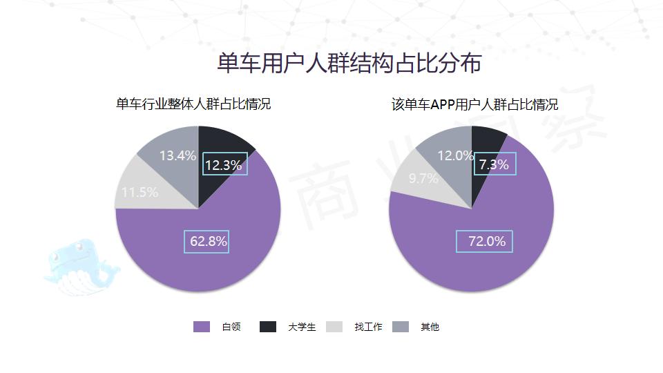 数据回流是什么意思（APP年末增长大戏背后的逻辑一览）