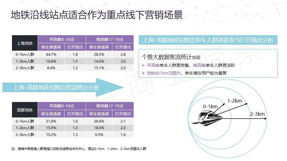 数据回流是什么意思（APP年末增长大戏背后的逻辑一览）