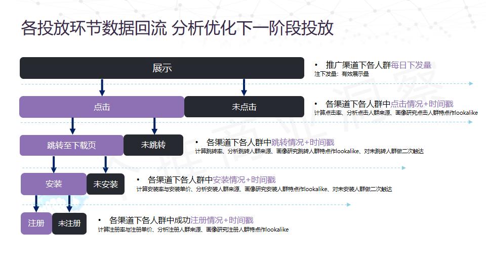 数据回流是什么意思（APP年末增长大戏背后的逻辑一览）