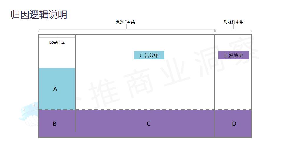 数据回流是什么意思（APP年末增长大戏背后的逻辑一览）