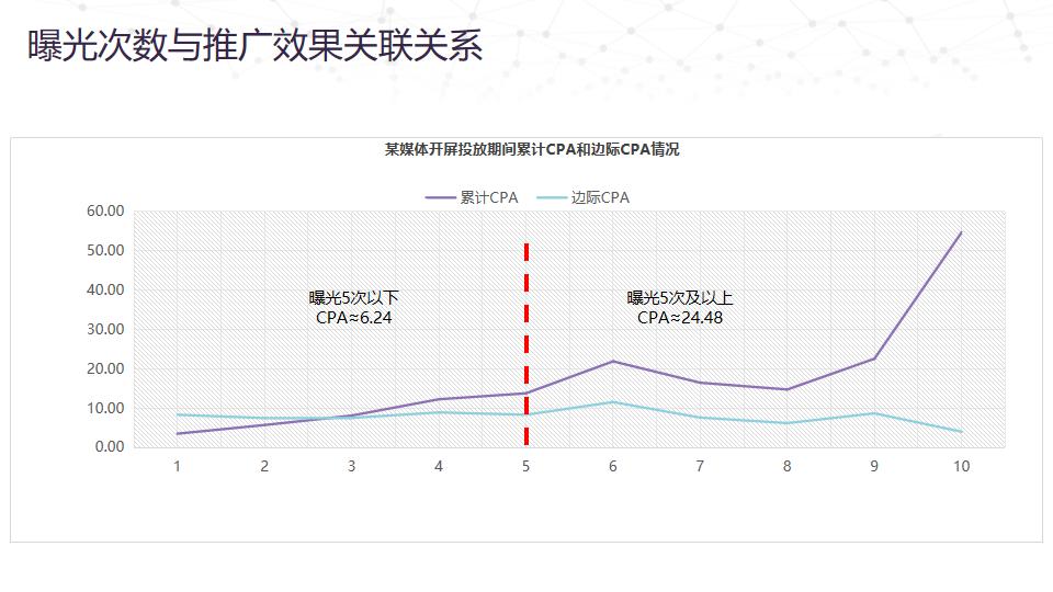 数据回流是什么意思（APP年末增长大戏背后的逻辑一览）