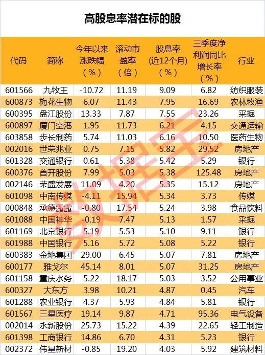 高分红股票（安全边际较高的高分红潜力股名单来了）
