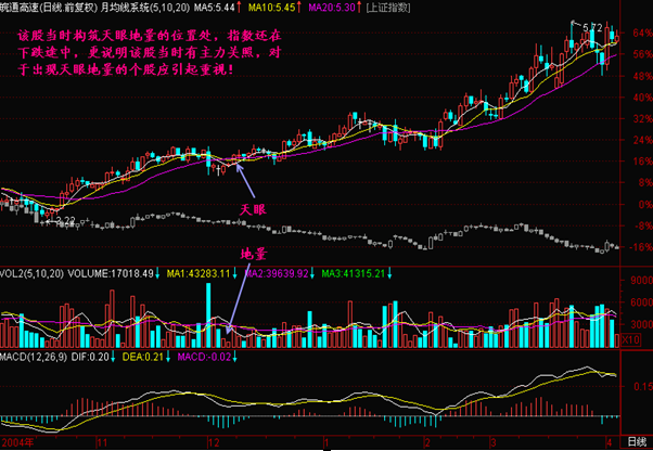 股票总手什么意思,总手是什么意思（一位纵横股市十余年的老散户）