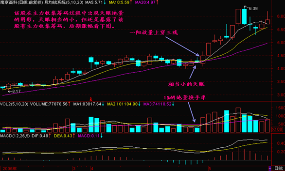 股票总手什么意思,总手是什么意思（一位纵横股市十余年的老散户）