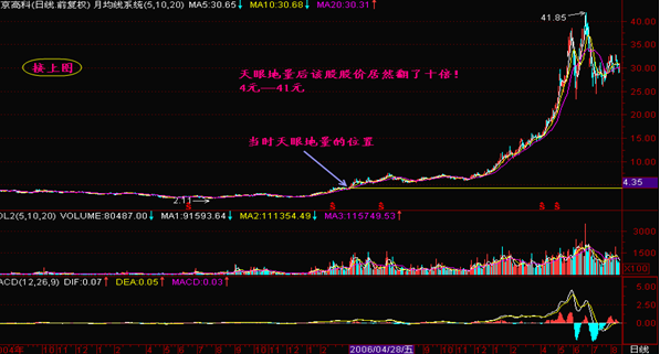 股票总手什么意思,总手是什么意思（一位纵横股市十余年的老散户）