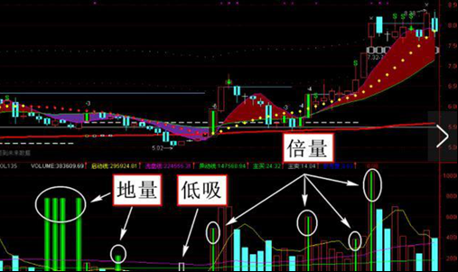 股票总手什么意思,总手是什么意思（一位纵横股市十余年的老散户）